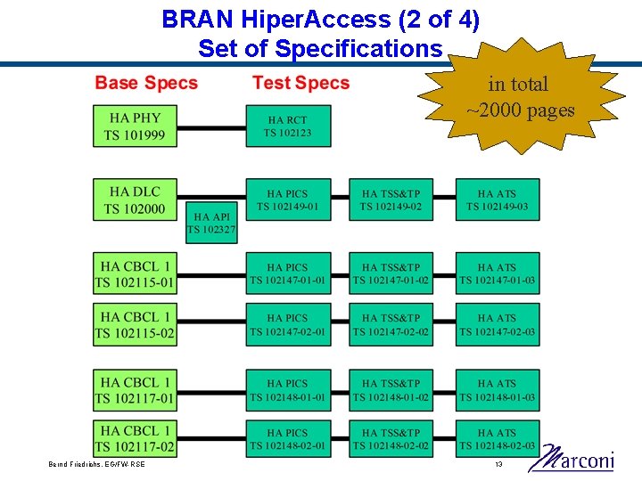 BRAN Hiper. Access (2 of 4) Set of Specifications in total ~2000 pages Bernd