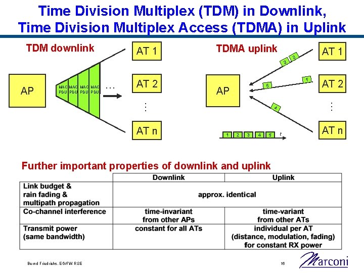 Time Division Multiplex (TDM) in Downlink, Time Division Multiplex Access (TDMA) in Uplink TDM