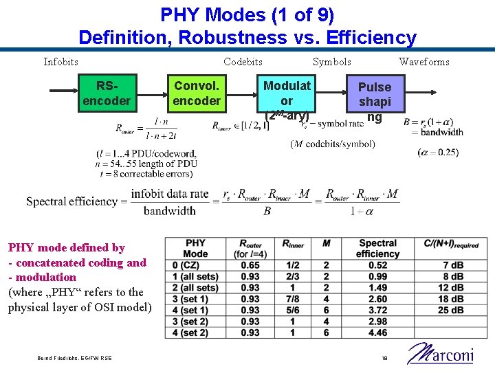 PHY Modes (1 of 9) Definition, Robustness vs. Efficiency Infobits Codebits RSencoder Convol. encoder