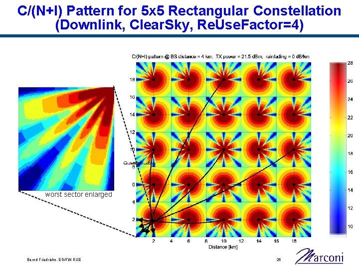 C/(N+I) Pattern for 5 x 5 Rectangular Constellation (Downlink, Clear. Sky, Re. Use. Factor=4)