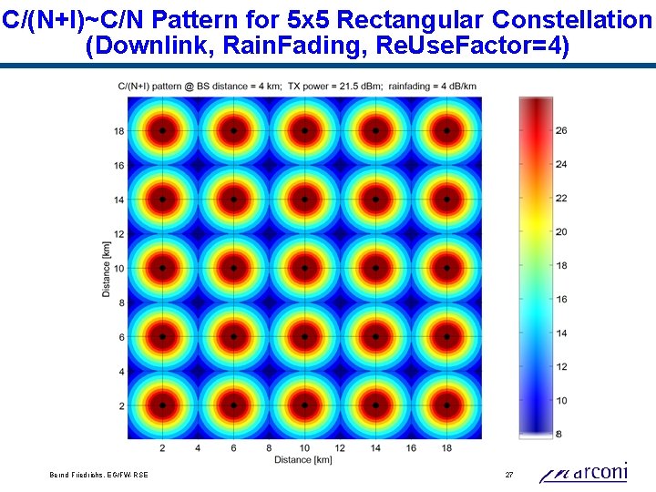 C/(N+I)~C/N Pattern for 5 x 5 Rectangular Constellation (Downlink, Rain. Fading, Re. Use. Factor=4)