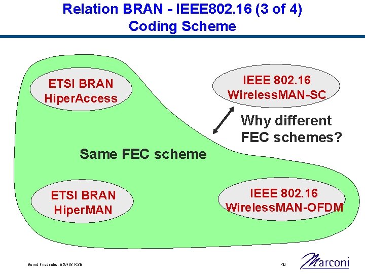 Relation BRAN - IEEE 802. 16 (3 of 4) Coding Scheme ETSI BRAN Hiper.