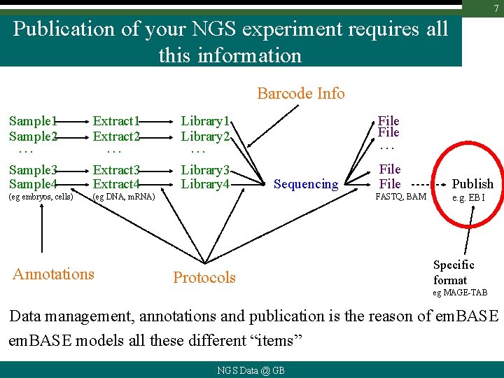 7 Publication of your NGS experiment requires all this information Barcode Info Sample 1