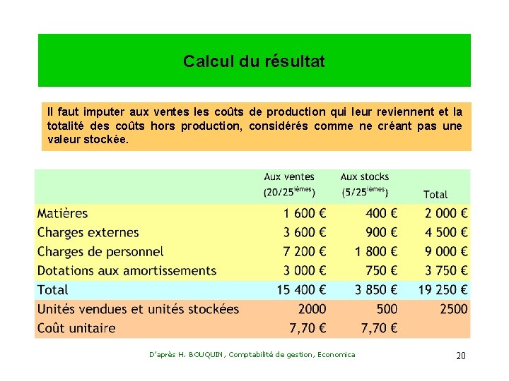 Calcul du résultat Il faut imputer aux ventes les coûts de production qui leur