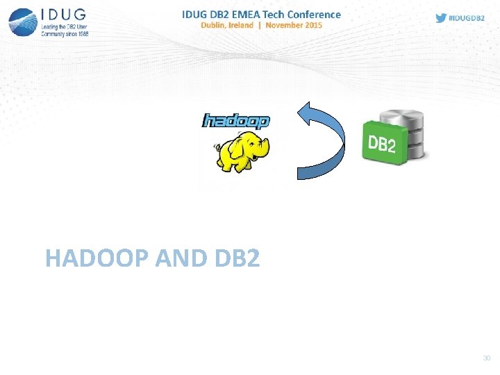 HADOOP AND DB 2 30 