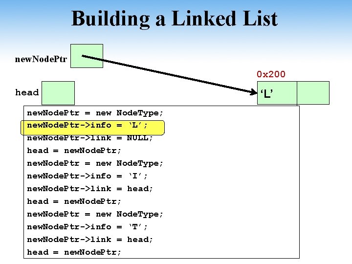 Building a Linked List new. Node. Ptr 0 x 200 head new. Node. Ptr