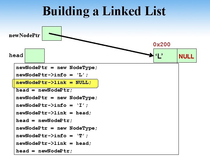 Building a Linked List new. Node. Ptr 0 x 200 head new. Node. Ptr