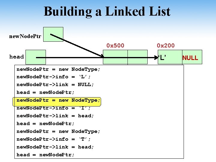 Building a Linked List new. Node. Ptr 0 x 500 head new. Node. Ptr