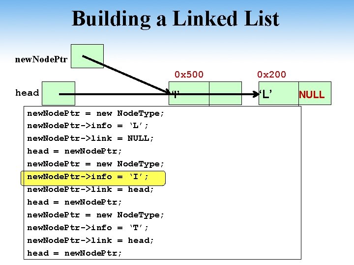 Building a Linked List new. Node. Ptr 0 x 500 head new. Node. Ptr