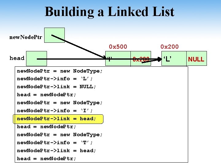 Building a Linked List new. Node. Ptr 0 x 500 head new. Node. Ptr