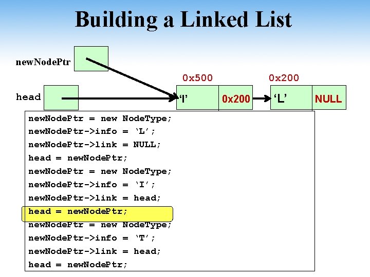 Building a Linked List new. Node. Ptr 0 x 500 head new. Node. Ptr