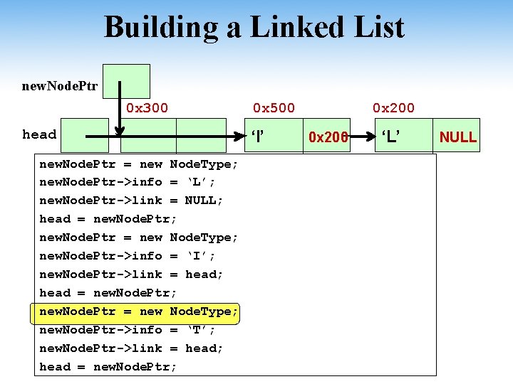 Building a Linked List new. Node. Ptr 0 x 300 head new. Node. Ptr