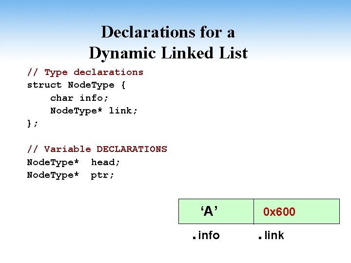 Declarations for a Dynamic Linked List // Type declarations struct Node. Type { char