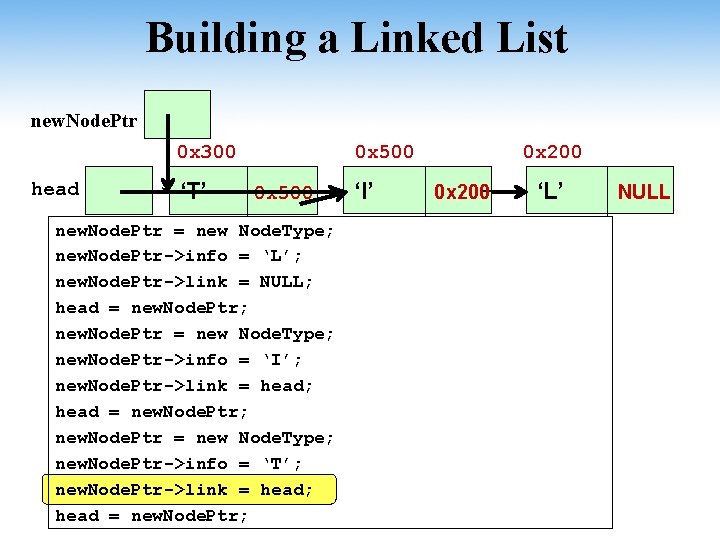 Building a Linked List new. Node. Ptr 0 x 300 head ‘T’ 0 x