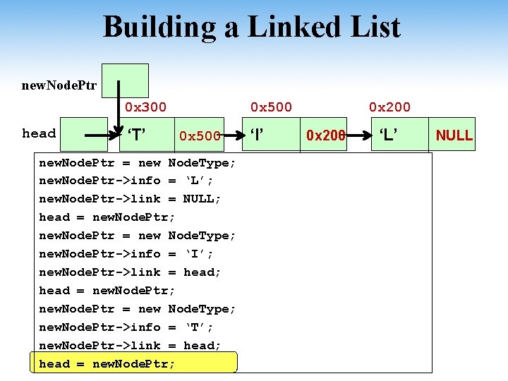 Building a Linked List new. Node. Ptr 0 x 300 head ‘T’ 0 x