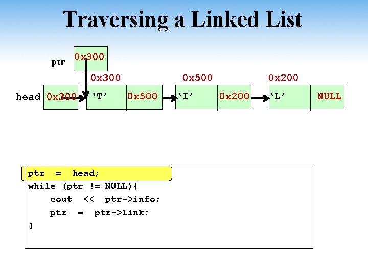 Traversing a Linked List ptr 0 x 300 head 0 x 300 ‘T’ 0