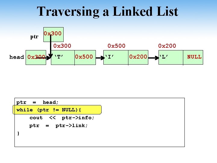 Traversing a Linked List ptr 0 x 300 head 0 x 300 ‘T’ 0