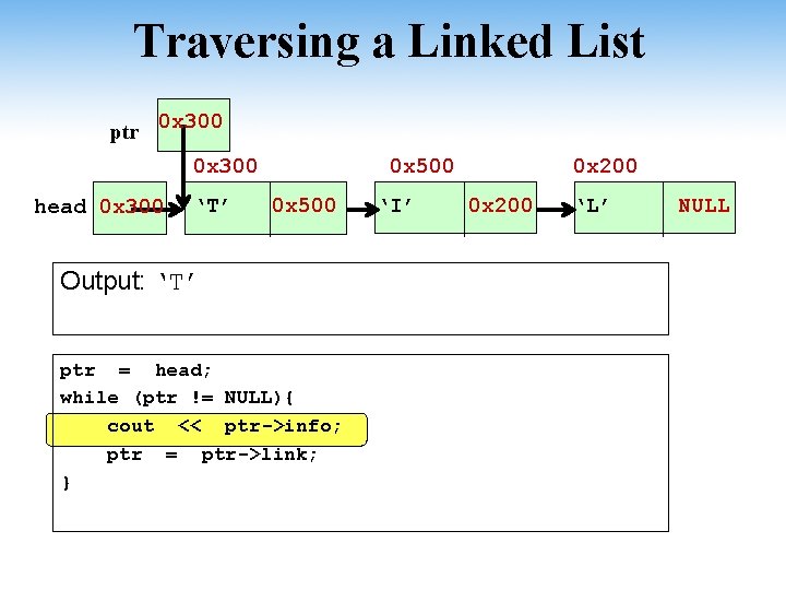 Traversing a Linked List ptr 0 x 300 head 0 x 300 ‘T’ 0