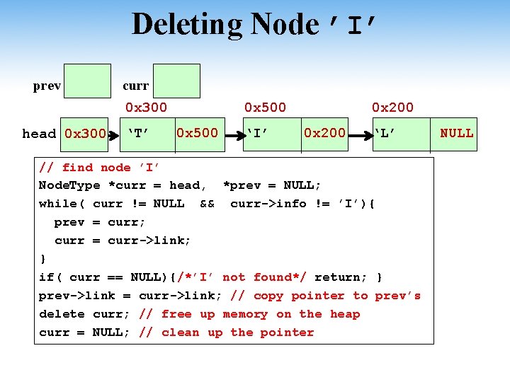 Deleting Node ’I’ prev curr 0 x 300 head 0 x 300 ‘T’ 0