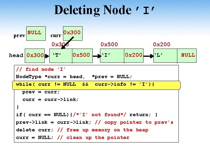 Deleting Node ’I’ prev NULL curr 0 x 300 head 0 x 300 ‘T’