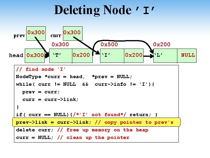 Deleting Node ’I’ prev 0 x 300 curr 0 x 300 head 0 x