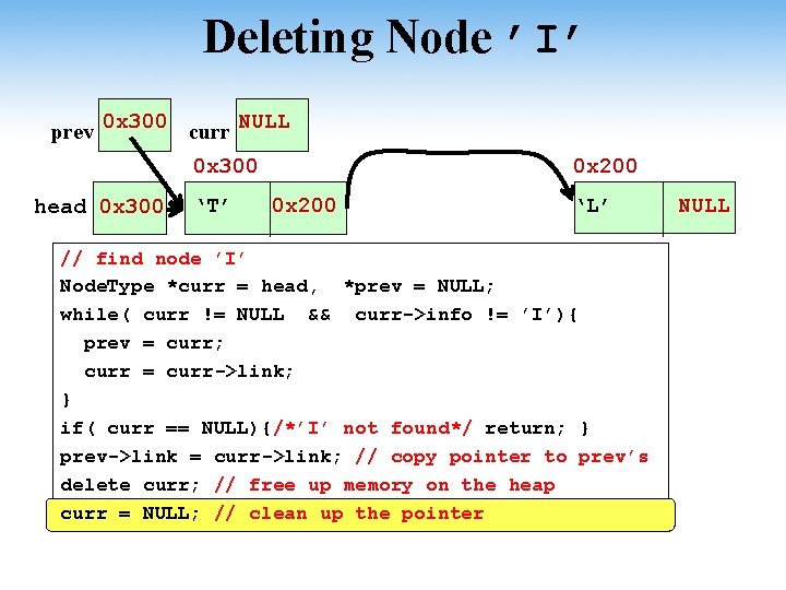 Deleting Node ’I’ prev 0 x 300 curr NULL 0 x 300 head 0