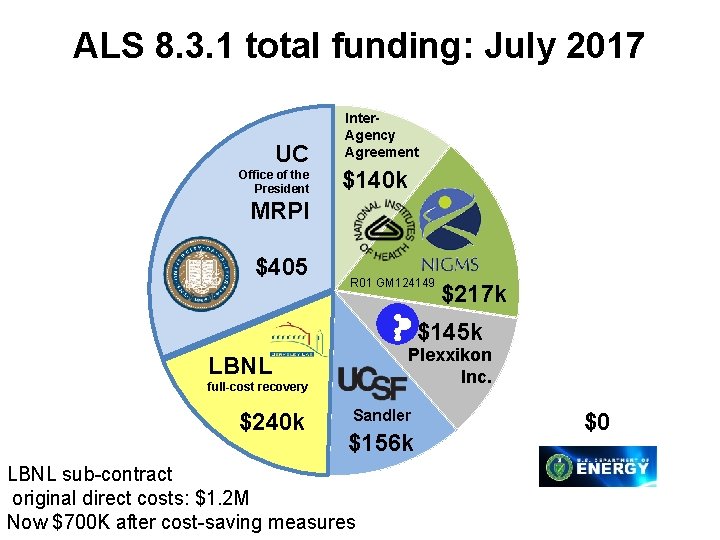 ALS 8. 3. 1 total funding: July 2017 UC Office of the President Inter.