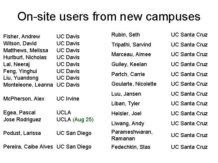On-site users from new campuses Fisher, Andrew Wilson, David Matthews, Melissa Hurlburt, Nicholas Lal,
