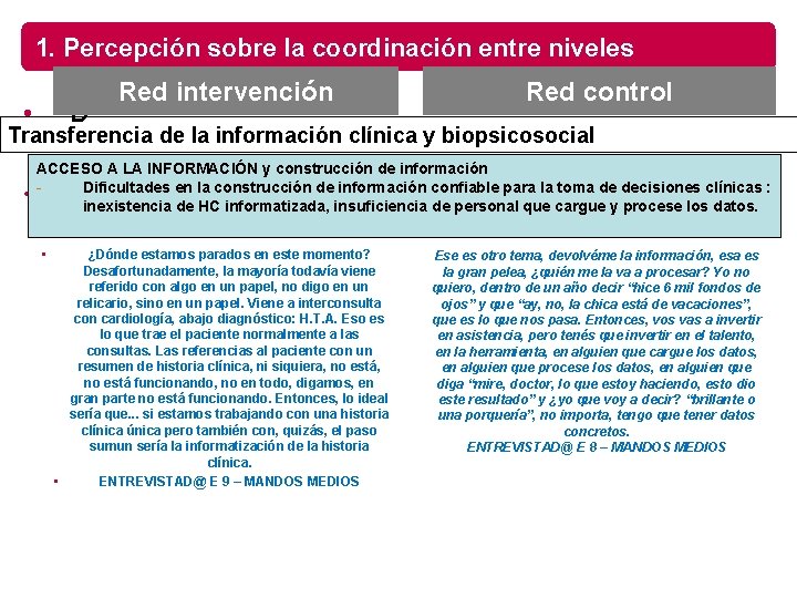 1. Percepción sobre la coordinación entre niveles • D Red intervención Red control Transferencia