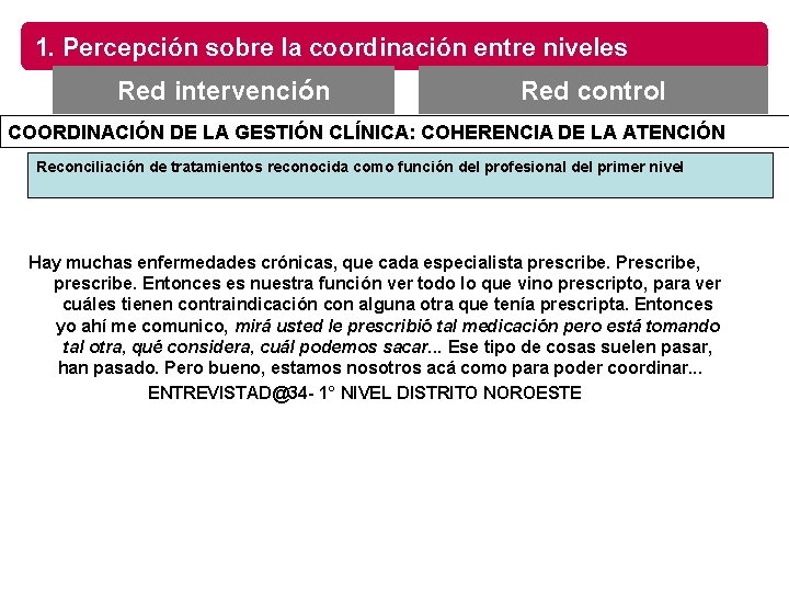 1. Percepción sobre la coordinación entre niveles Red intervención Red control COORDINACIÓN DE LA