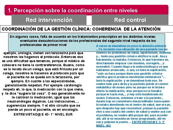 1. Percepción sobre la coordinación entre niveles Red intervención Red control COORDINACIÓN DE LA