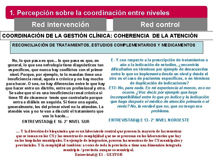 1. Percepción sobre la coordinación entre niveles Red intervención Red control COORDINACIÓN DE LA