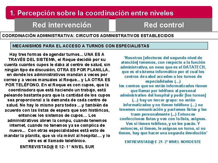 1. Percepción sobre la coordinación entre niveles Red intervención Red control COORDINACIÓN ADMINISTRATIVA: CIRCUITOS