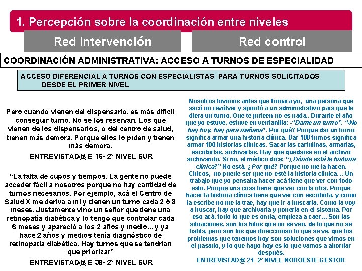 1. Percepción sobre la coordinación entre niveles Red intervención Red control COORDINACIÓN ADMINISTRATIVA: ACCESO