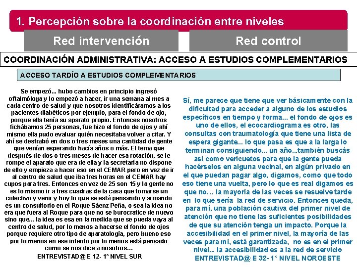 1. Percepción sobre la coordinación entre niveles Red intervención Red control COORDINACIÓN ADMINISTRATIVA: ACCESO