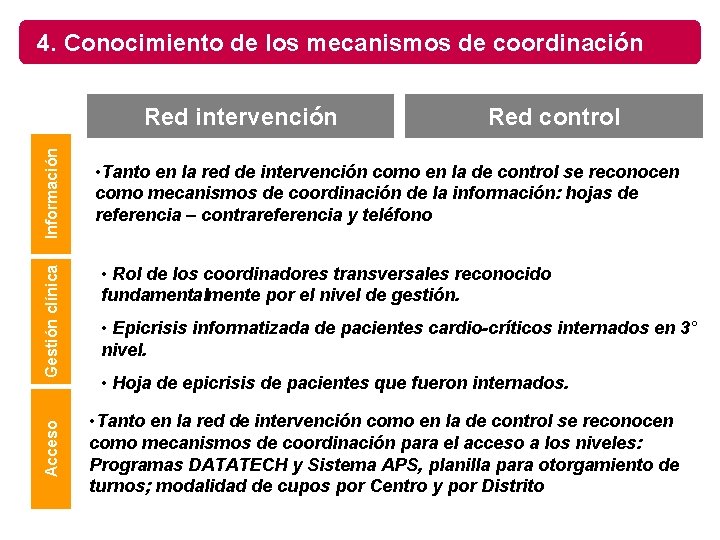 4. Conocimiento de los mecanismos de coordinación Acceso Gestión clínica Información Red intervención Red