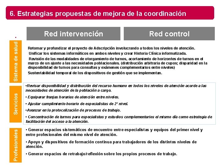 6. Estrategias propuestas de mejora de la coordinación Sistema de salud • • •