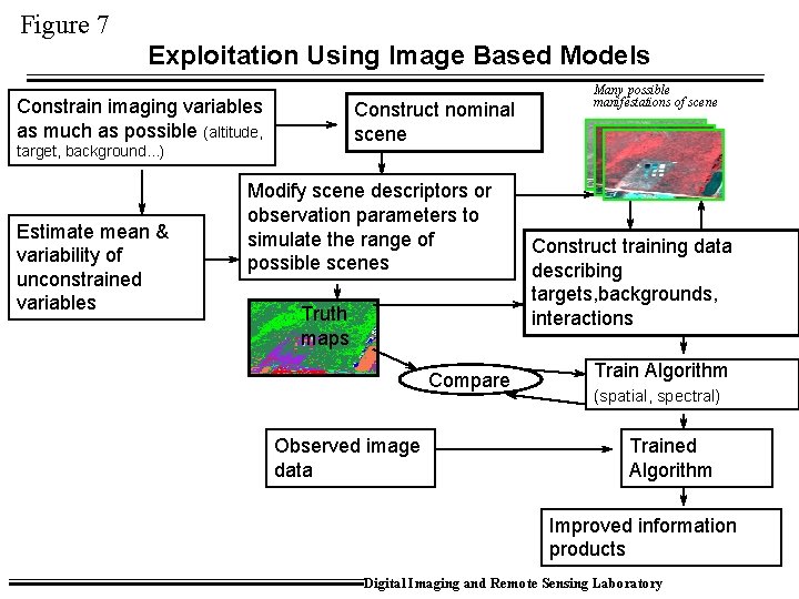 Figure 7 Exploitation Using Image Based Models Constrain imaging variables as much as possible