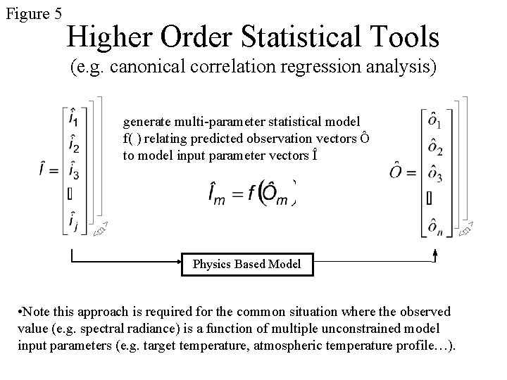 Figure 5 Higher Order Statistical Tools (e. g. canonical correlation regression analysis) <m >