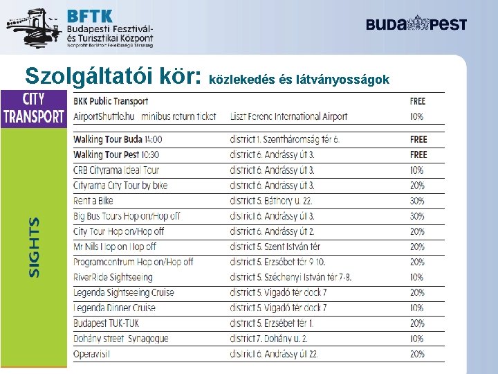 Szolgáltatói kör: közlekedés és látványosságok 