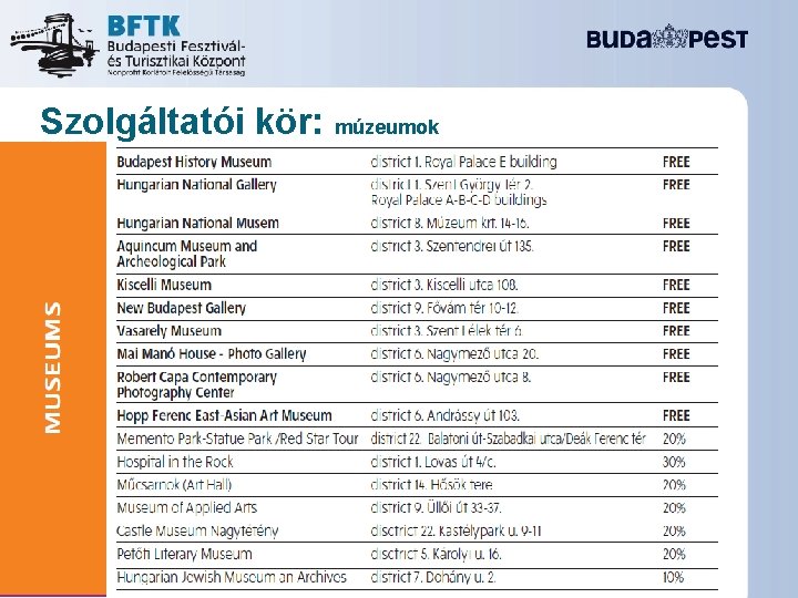 Szolgáltatói kör: múzeumok 