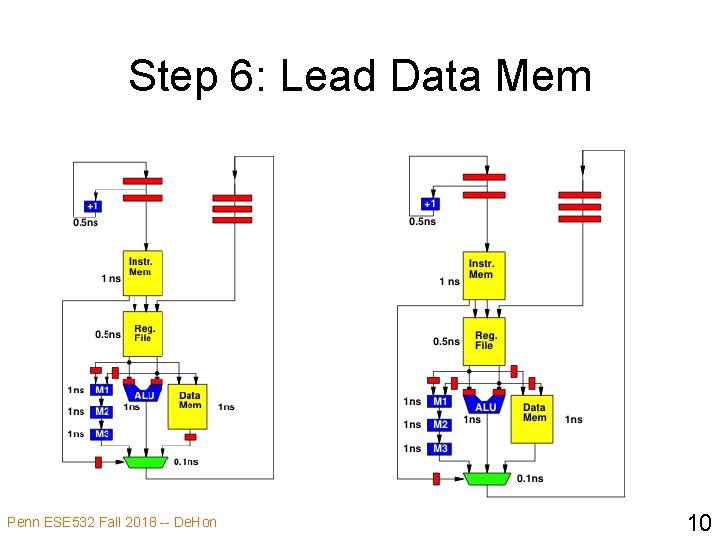 Step 6: Lead Data Mem Penn ESE 532 Fall 2018 -- De. Hon 10