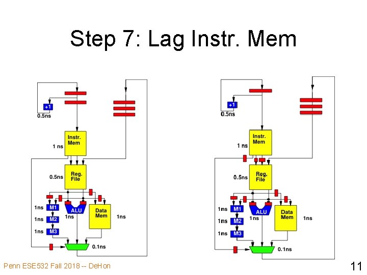 Step 7: Lag Instr. Mem Penn ESE 532 Fall 2018 -- De. Hon 11