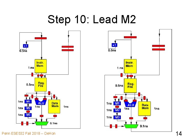 Step 10: Lead M 2 Penn ESE 532 Fall 2018 -- De. Hon 14