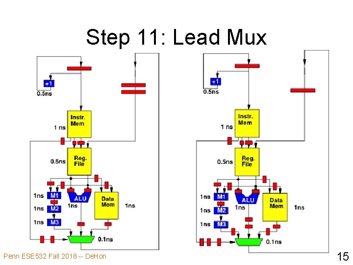 Step 11: Lead Mux Penn ESE 532 Fall 2018 -- De. Hon 15 