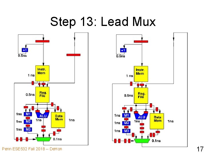 Step 13: Lead Mux Penn ESE 532 Fall 2018 -- De. Hon 17 