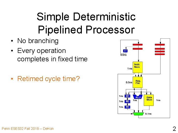 Simple Deterministic Pipelined Processor • No branching • Every operation completes in fixed time