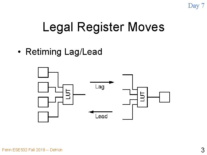 Day 7 Legal Register Moves • Retiming Lag/Lead Penn ESE 532 Fall 2018 --