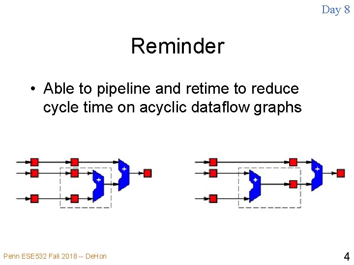 Day 8 Reminder • Able to pipeline and retime to reduce cycle time on