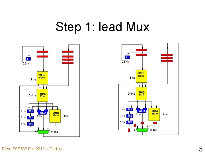 Step 1: lead Mux Penn ESE 532 Fall 2018 -- De. Hon 5 